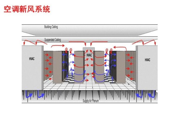 数据机房出风口设计，打造高效散热解决方案-振佳策