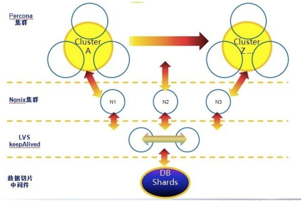 数据库服务器的好坏区别-振佳策