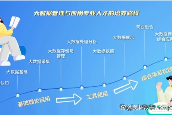 数据库管理员的专业之路-振佳策