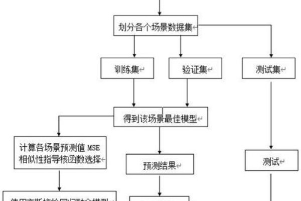 数据库优化技巧-振佳策