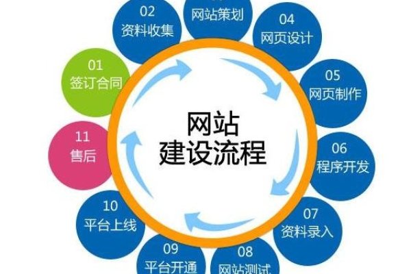 社交网站建设与品牌宣传的双重优势-振佳策