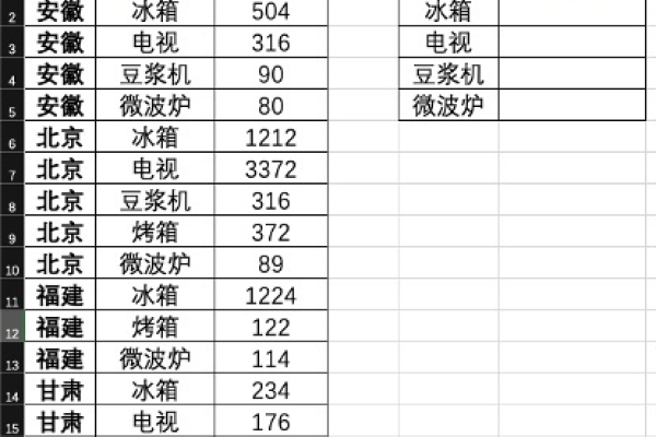 深入解析sumif三个条件的含义-振佳策