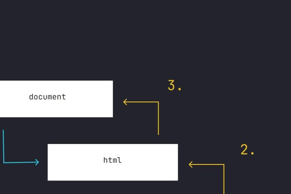 深入了解JS焦点事件-振佳策