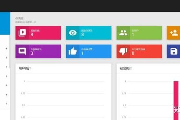 视频首页制作代码详解-振佳策