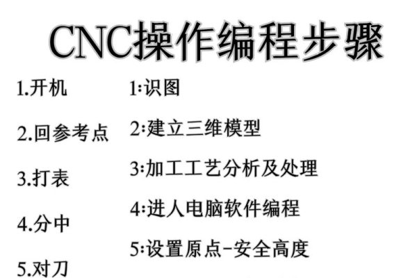 数控编程入门指南，学习数冲编程的有效方法与教程推荐-振佳策