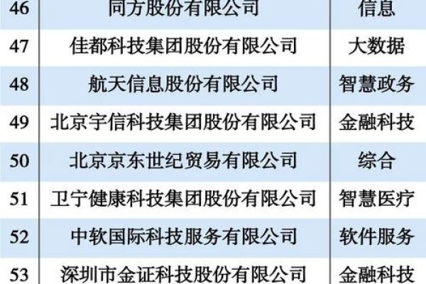 深圳软件外包企业TOP10榜单解读,如何选择合作伙伴与业界巨头共发展?-振佳策