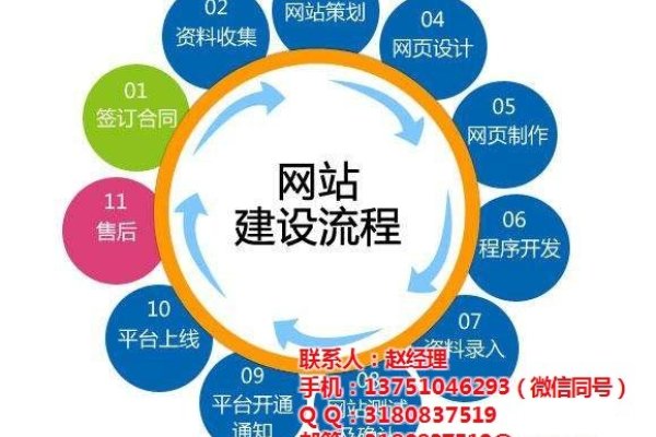 深圳专业建设网站公司的核心优势与发展趋势-振佳策