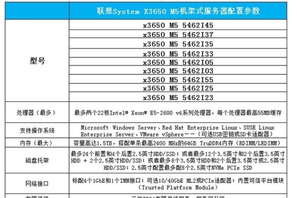 天联高级版服务器配置解析-振佳策