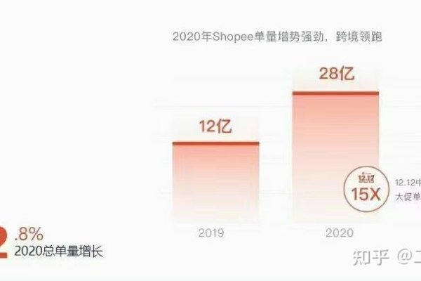 外国的电商平台，全球化商业的新动力-振佳策