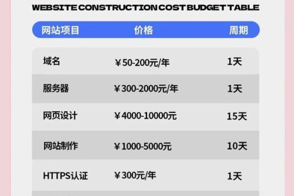 武汉建站收费标准及专业建站企业要点概览-振佳策