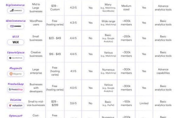 外贸建站热门平台盘点-振佳策