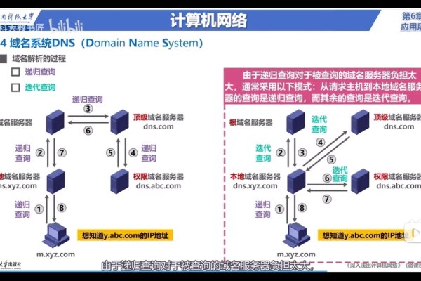 万网域名管理全攻略-振佳策
