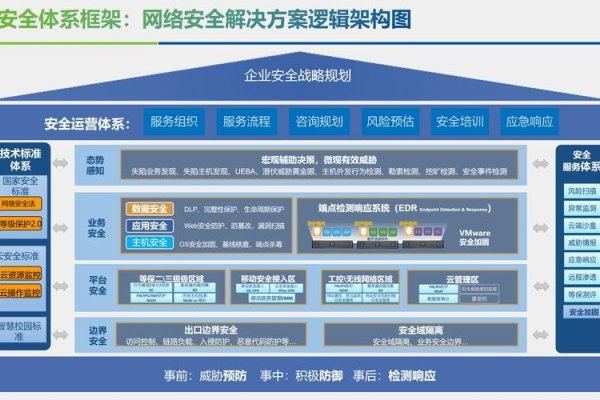 网络安全解决方案架构师的角色与挑战-振佳策