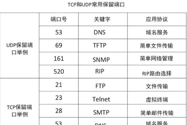 网络代理地址与端口号关系-振佳策