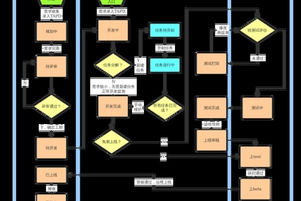 网页建设公司的流程解析-振佳策