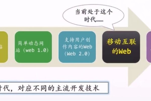 网页开发背景及其重要性-振佳策