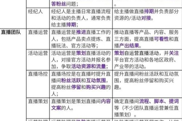 网页设计人员的职责与技能-振佳策