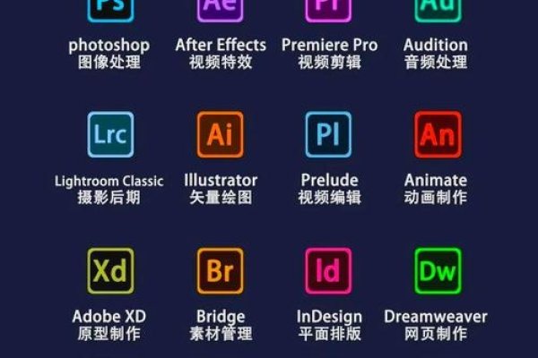 网页设计软件推荐-振佳策