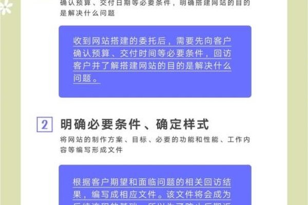 网页设计模板制作指南，从选择到应用的全流程介绍-振佳策