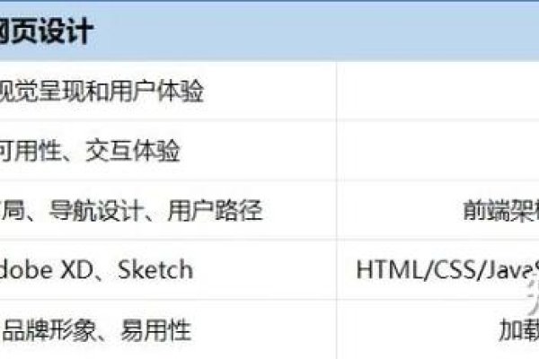 网页设计与软件开发区别-振佳策
