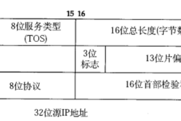 网络IP地址的奥秘与重要性-振佳策