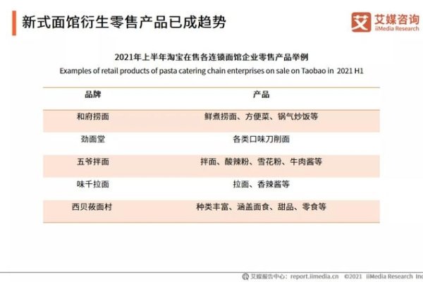 网易黄页，在线商业信息服务平台，需付费使用，以拓展业务与消费者连接。-振佳策