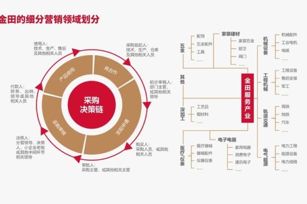 网站建设与定位策略-振佳策