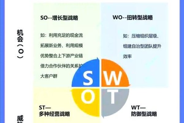 网站开发工程师的SWOT分析-振佳策