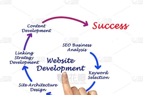 网站开发方案-振佳策