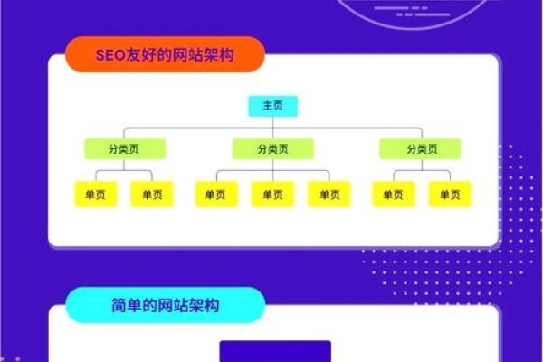 网站优化建设代理机构排名及其重要性-振佳策