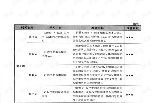 编程初探，初中阶段的学习内容概述-振佳策