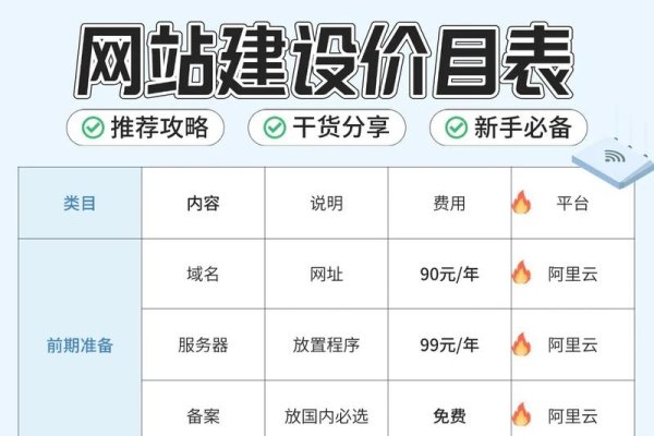盐城网站建设公司报价及天蓬网络相关信息梳理。-振佳策