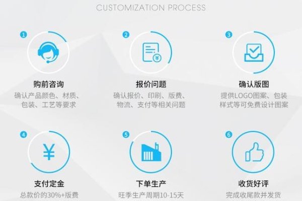 小程序定制选择的关键因素-振佳策