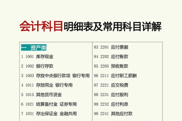 小程序设计，会计科目归属与考量-振佳策