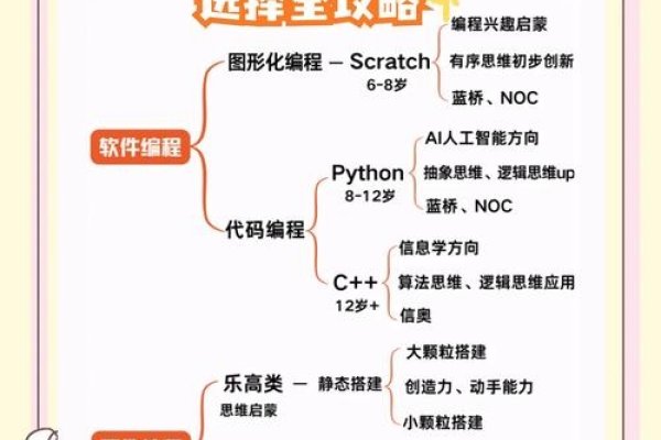 编程自学技巧大全，探索编程世界的自我成长之路-振佳策