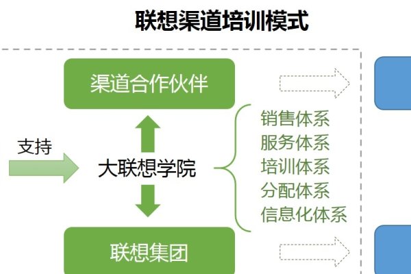 渠道网点设计的策略与实践-振佳策