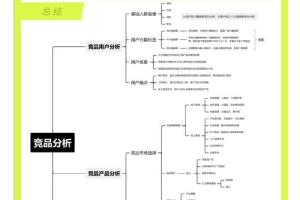 渠道网络抵抗竞品攻击能力的强弱分析-振佳策