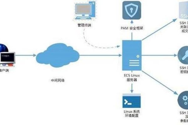 京东云游戏联机服务器搭建指南-振佳策