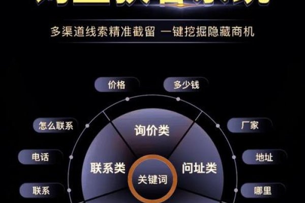 小蓝本获客系统，企业营销的新利器-振佳策