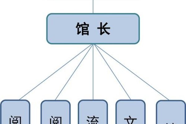 吉林网站建设培训，吉林省图书馆各部门协同运作与领导角色解析-振佳策
