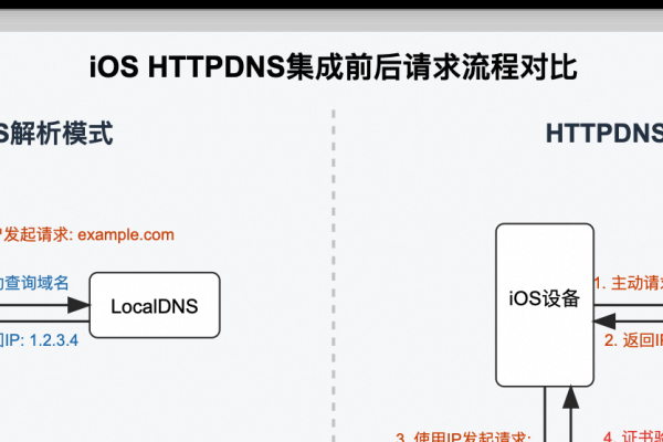 域名查询平台解析及安全注意事项指南标题建议，如何安全使用域名信息查询平台？全面指导与注意事项或者域名信息备案管理系统操作详解与安全警示。-振佳策