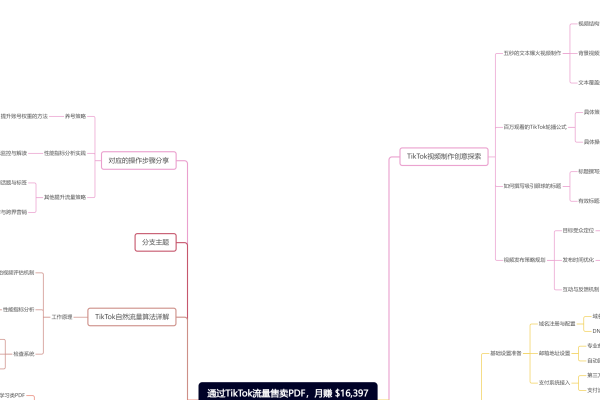 域名靠外梗解析-振佳策