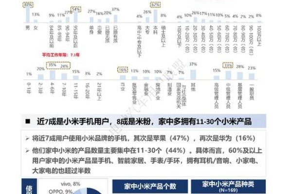 小米商城设计特点与产品购买决策分析-振佳策