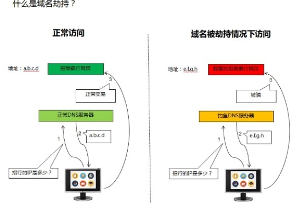 域名劫持防护-振佳策
