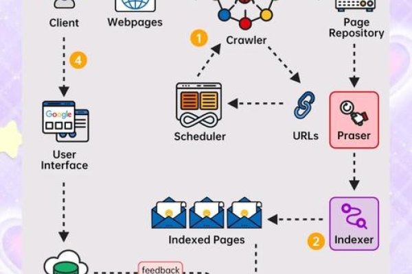 智能搜索引擎技术，工作原理与数据抓取系统解析-振佳策