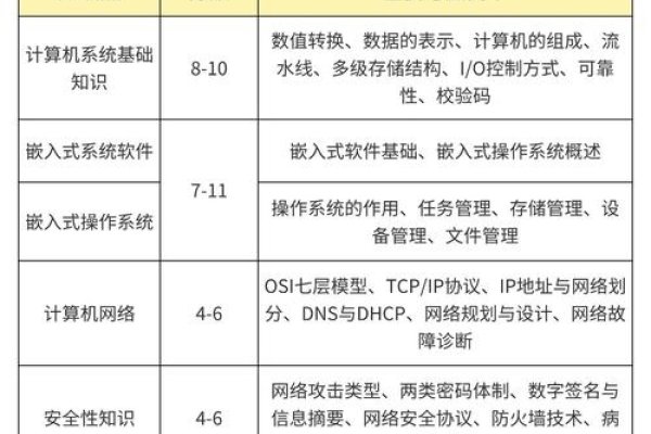 嵌入式软件开发工程师笔试，技能与知识要点解析-振佳策