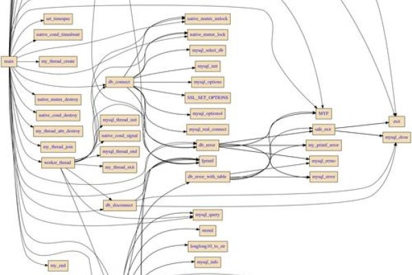 函数调用关系图绘制技巧-振佳策