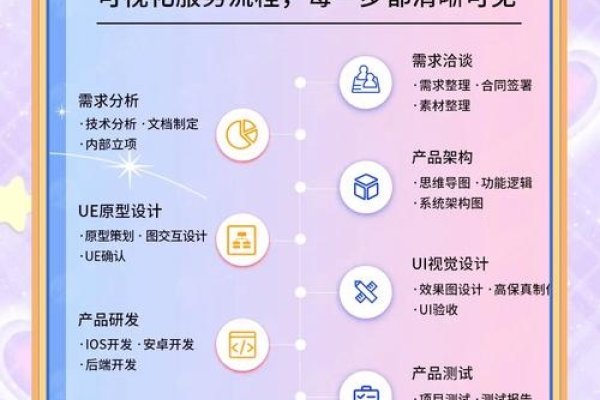 新闻类App开发实例，从需求分析到产品上线-振佳策