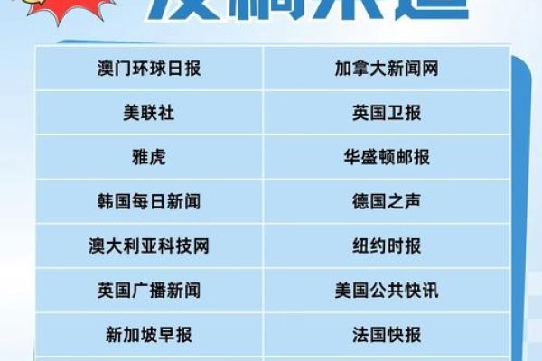 软文平台入驻，了解并准备稿件的重要性-振佳策