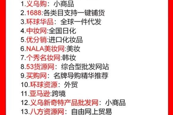 探索阿里巴巴旗下平台—1688，百度助您一探究竟-振佳策